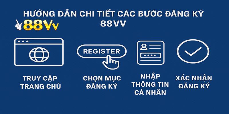 Hướng dẫn đăng ký 88VV nhanh chóng và dễ dàng